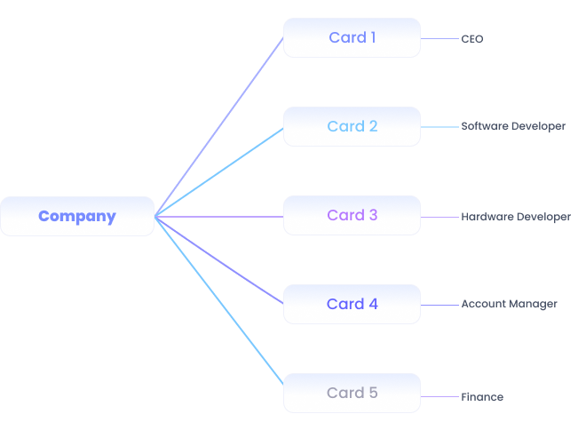 MiixKey: one device, all control