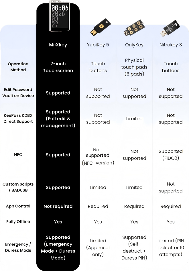 MiixKey summary of all features